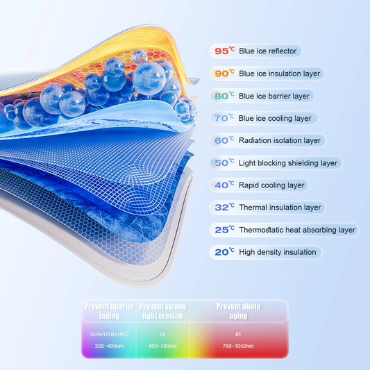 ModernHomeGadgets™ Car Windshield Umbrella Sunshade