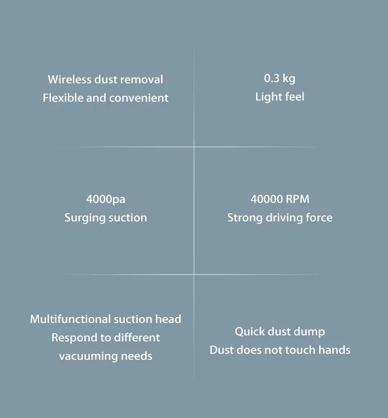 Xiaomi Car Vacuum Cleaner Wireless Portable Vacuum Cleaner Strong Suction Handheld Mini High Power Cleaner For Home